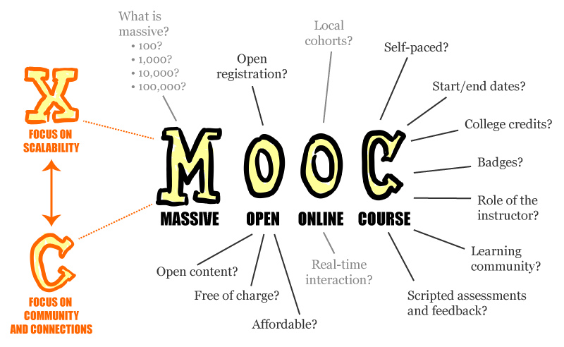 Physiopedia team to deliver course on running MOOCs at WCPT Congress Physiopedia team to deliver course on running MOOCs at WCPT Congress