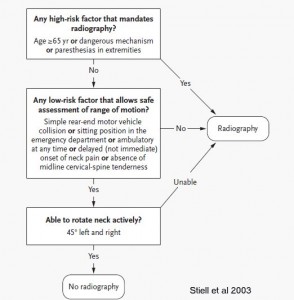 c-spine rule