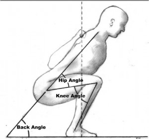 A new approach to measure functional stability of the knee based on changes in knee axis orientation. A new approach to measure functional stability of the knee based on changes in knee axis orientation.