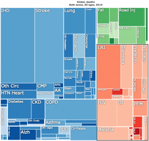 NCD deaths as a proportion of total deaths in 2010