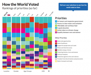 myworld-vote-results