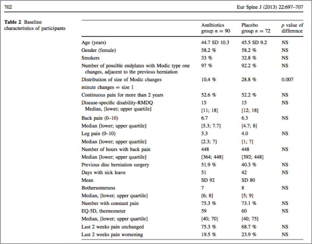 blog 3 Table 2