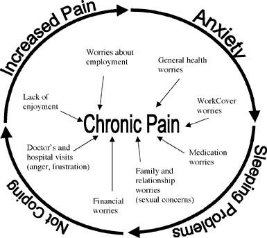 Coping Styles, Pain Expressiveness, and Implicit Theories of Chronic