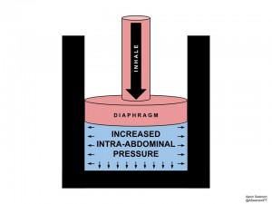 Increase IAP Piston