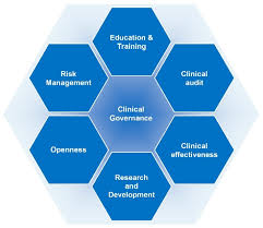 An innovative peer assessment approach to enhance guideline adherence in physical therapy: single-masked, cluster-randomized controlled trial. An innovative peer assessment approach to enhance guideline adherence in physical therapy: single-masked, cluster-randomized controlled trial.