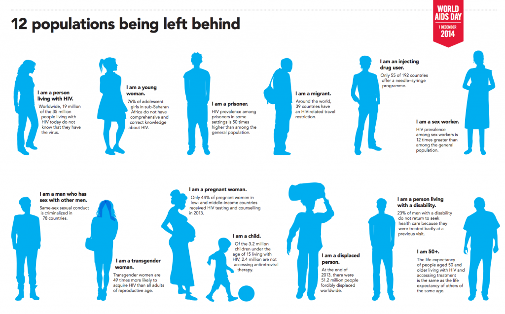 world aids day infographic