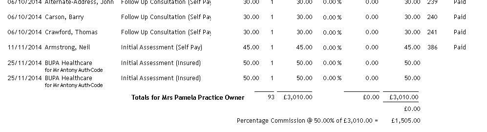 Billed items by practitioner: