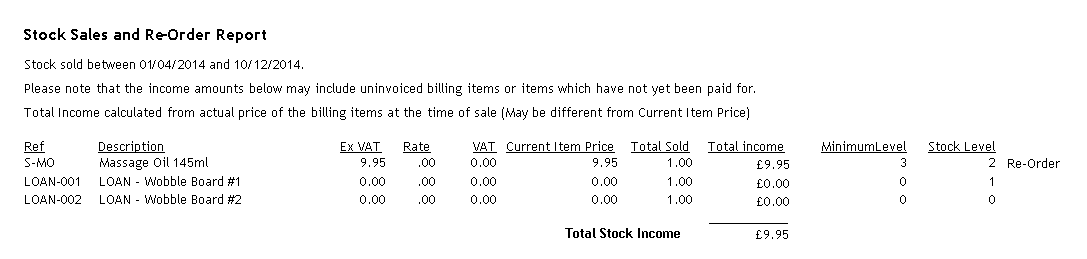 Stock sales and re-order: