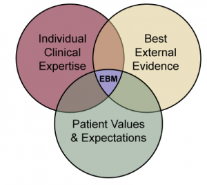 evidence based practice in physiotherapy and physical therapy