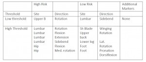 table 3