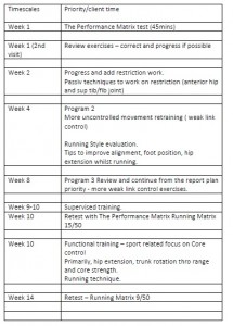 timescales