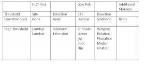 wk 15 retest 3