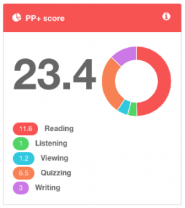 forum-points-pp-plus-score