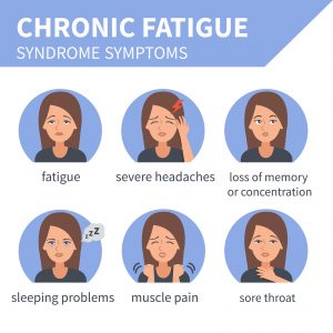 Exploring patients' opinions of activity pacing and a new activity pacing questionnaire for chronic pain and/or fatigue: a qualitative study. Exploring patients' opinions of activity pacing and a new activity pacing questionnaire for chronic pain and/or fatigue: a qualitative study.