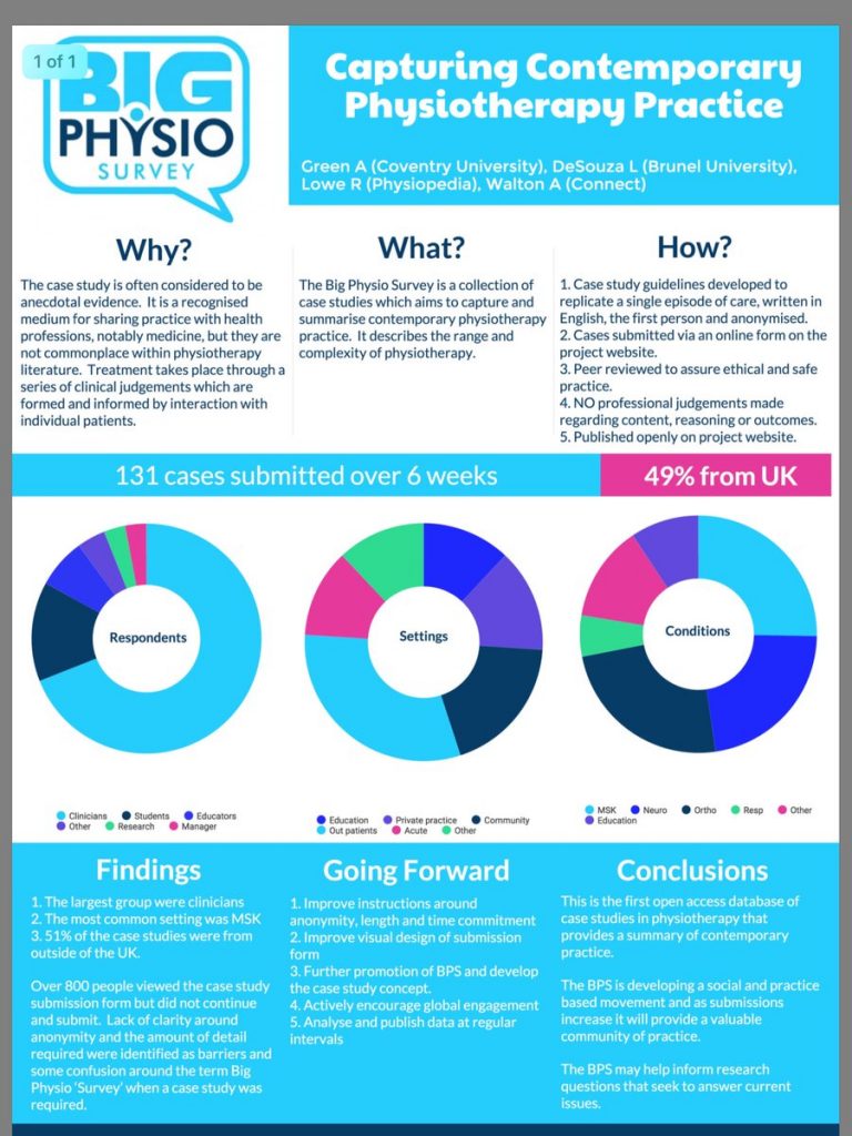 BPS Poster - ER-WCPT