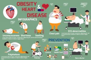 Diet and physical activity in people with cardiovascular risk and their relationship with QOL: results from MARK Diet and physical activity in people with cardiovascular risk and their relationship with QOL: results from MARK