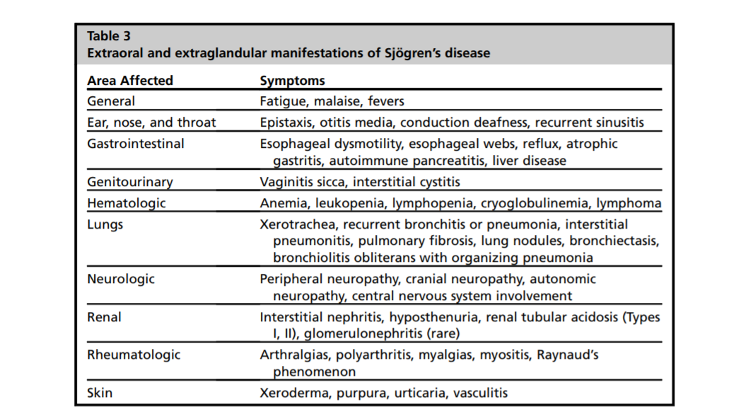 Sjögrens Syndrome More Than Meets The Eye Physiospot