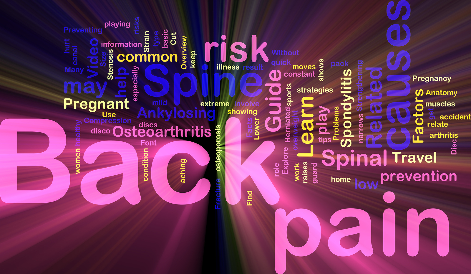 Back pain word cloud