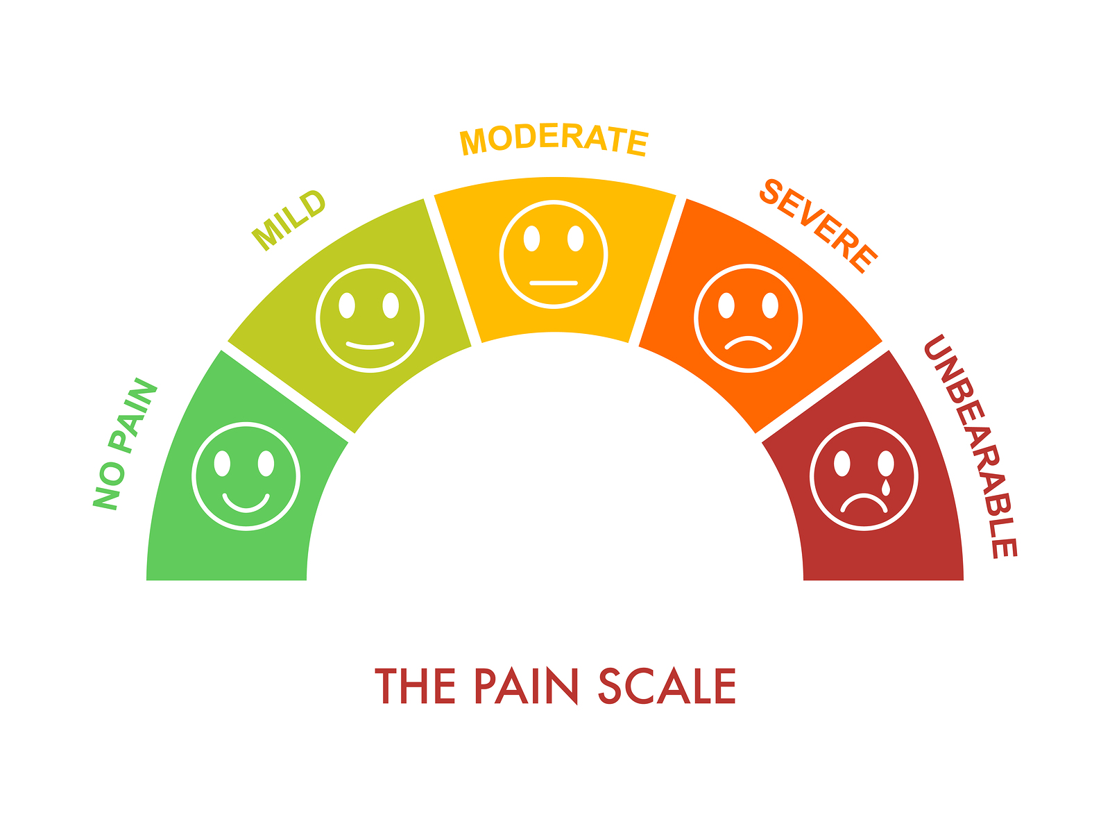 let-s-breakdown-the-concept-of-pain-physiospot-physiotherapy-and
