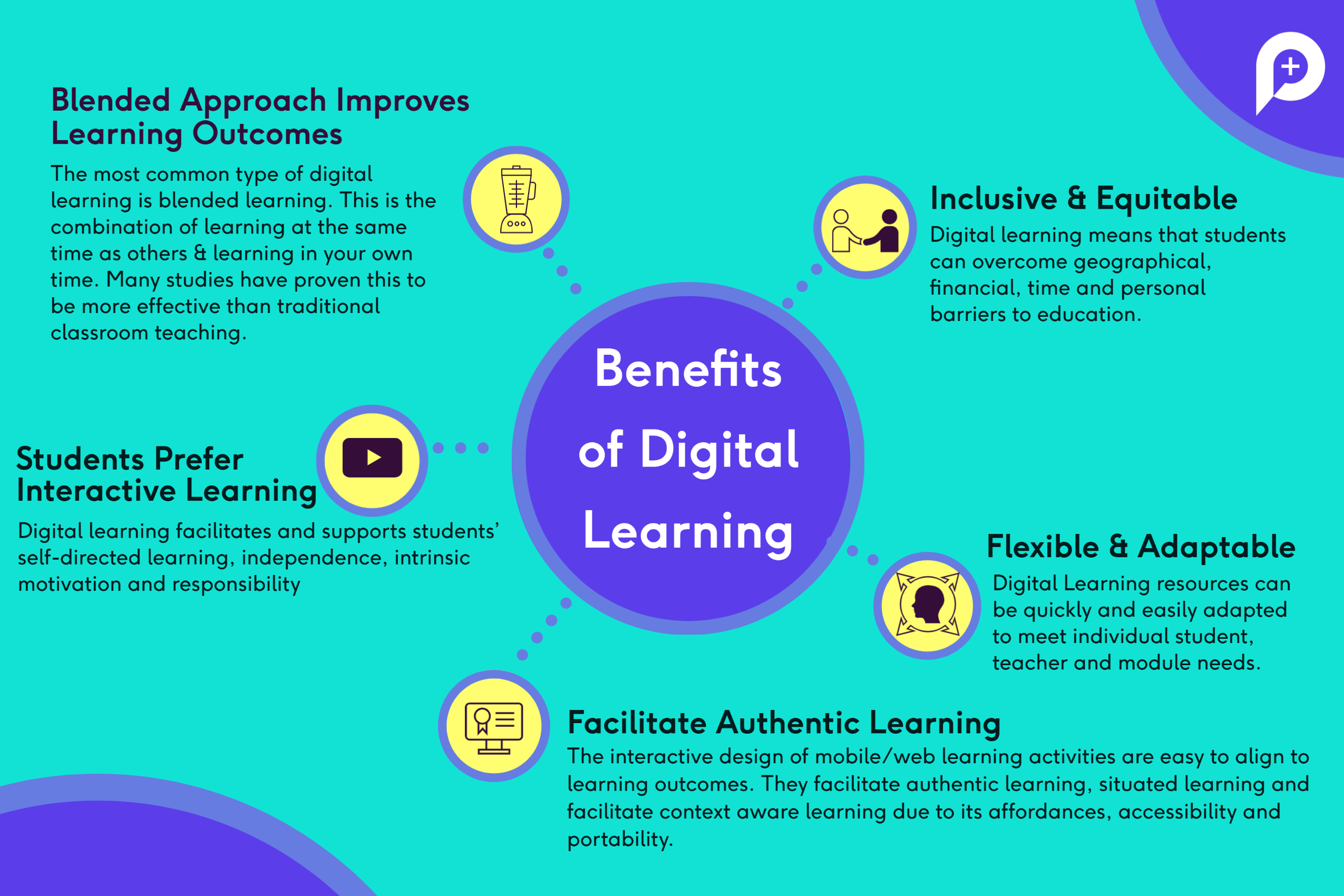 Benefits of digital learning