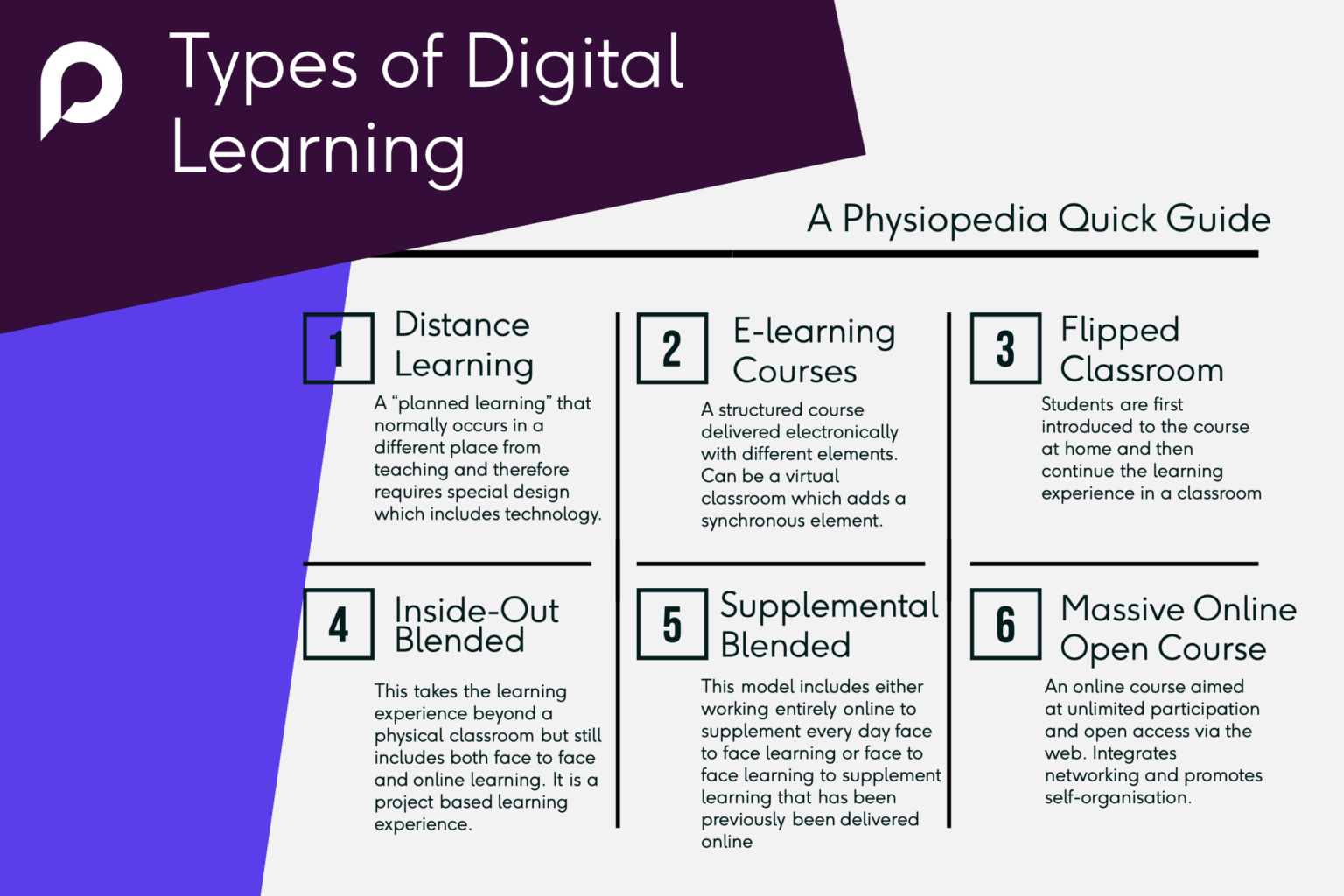 Is physiotherapy education moving towards a digital learning design 