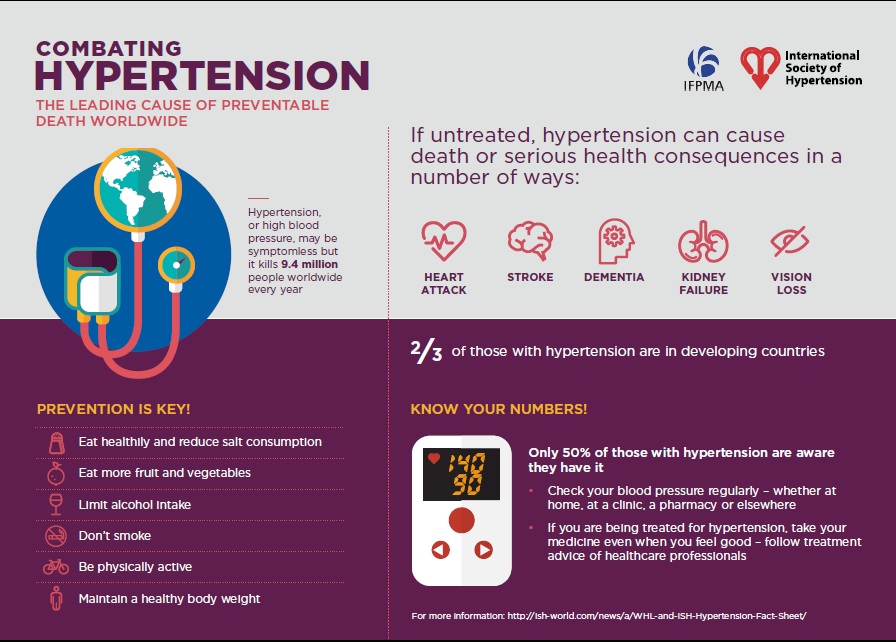 How to Measure Blood Pressure at Home Infographic