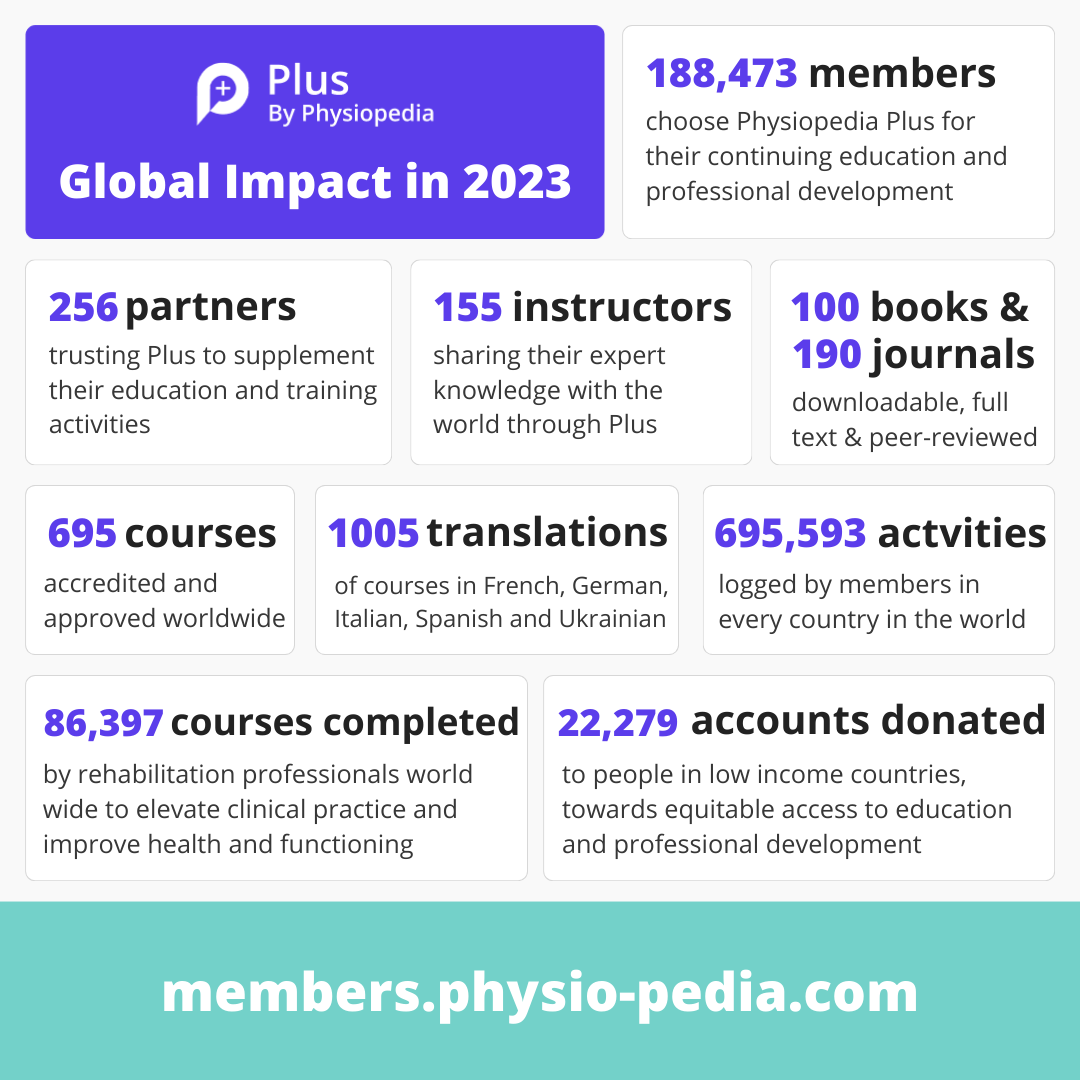 Physiopedia Plus impact for rehabilitation and physiotherapy worldwide in 2023